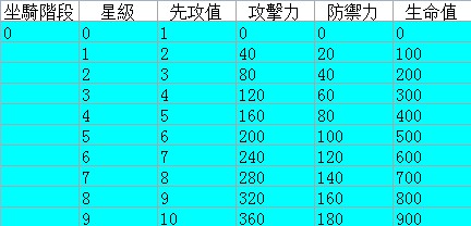 龍將2坐騎