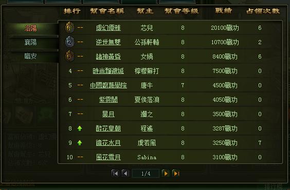 大俠傳