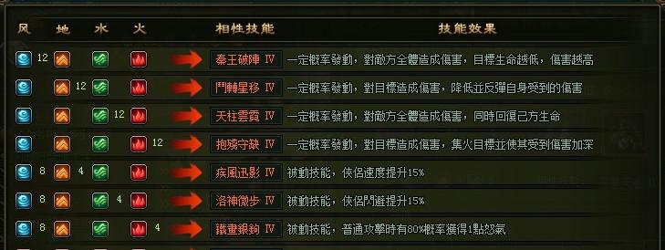 大俠傳紋身飾物