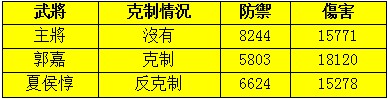 龍將2：戰無雙佈陣